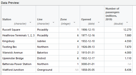 The final appearance of the data table in the import dialog box