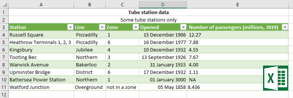 Nearly same data we've been working with, but in an Excel file